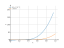 Интеграл (8*x-2)^3