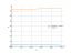 Интеграл cos(x)/(2+cos(x))
