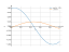 sin(4*x-5)