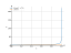 Интеграл 3/sqrt(1-x^2)