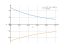 Интеграл (x^2-2*x+5)*e^-x