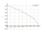 Интеграл acos(5*x)*dx