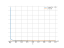 Интеграл dx/sqrt(5*x-1)