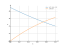 Интеграл (x^2-6*x+9)