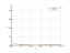 Интеграл 1/sqrt(e^x-1)