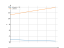 Интеграл 4/sqrt(x+2)