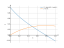 Интеграл (1-tan(x))/(1+tan(x))