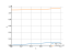 Интеграл x/(9+x^2)