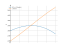 Интеграл (2*x+3)*cos(x)