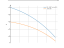 Интеграл (2-3*e^x+x)*dx