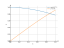 (cos(x/2))^2