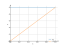 Интеграл 5*dx