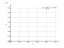 Интеграл (1/sin(x)^(2)-2*cos(x))