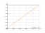 Интеграл (asin(x)+acos(x))