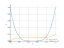 Интеграл (2*x-1)^4