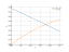 pi/4-x/2