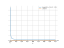 Интеграл 1/sqrt(12*x-9*x^2-2)