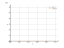 Интеграл dv/v^2