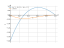 Интеграл 4*x^3-15*x^2+14*x-3