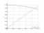 sqrt(3-x^2)