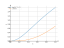 log(4*x^2+1)