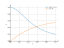 Интеграл dx/(4*x^2+1)