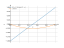 Интеграл (2*x-1)*cos(x^2-x)