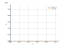 Интеграл 16*dx/x^3