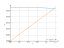 Интеграл dx/(x^2+36)