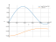 Интеграл cos(2*x)*sin(3*x)