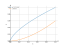 Интеграл cbrt(x^2)