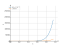 Интеграл (8*x-2)^7