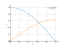 cos(pi*x/2)