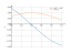 Интеграл cos(2*x+pi/4)