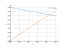 Интеграл (4-x)