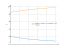 Интеграл 6*sqrt(x+2)/((x+2)^2*sqrt(x+1))