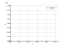 Интеграл dx/sin(5*x)^(2)