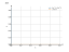 Интеграл 3*x^-4+8*x^-5