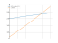 Интеграл dx/1+sqrt(x+1)