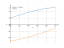 Интеграл 5*sin(x)+2*cos(x)