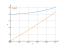 Интеграл x^2+4