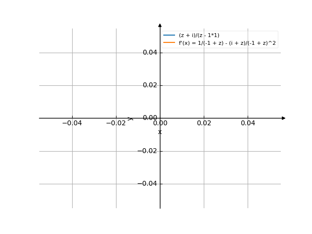 Производная (z+i)/(z-1)